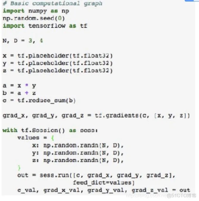 transformer版本与配套的 Pytorch 和Tensorflow pytorch和tensorflow2.0的区别_神经网络_02